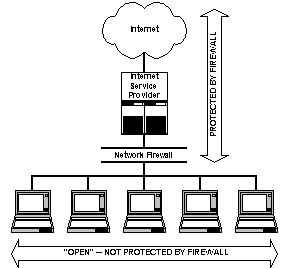 Firewall Theory