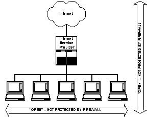 Firewall Theory