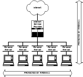 Firewall Theory